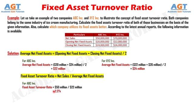 Fixed Asset Turnover Ratio - Definition, Formula, Calculation and Example. смотреть онлайн