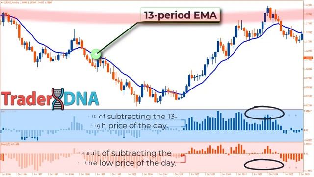 🔴 Replace the MACD With THIS Indicator (High Winrate Strategy) - BULLS & BEARS POWER смотреть онлайн