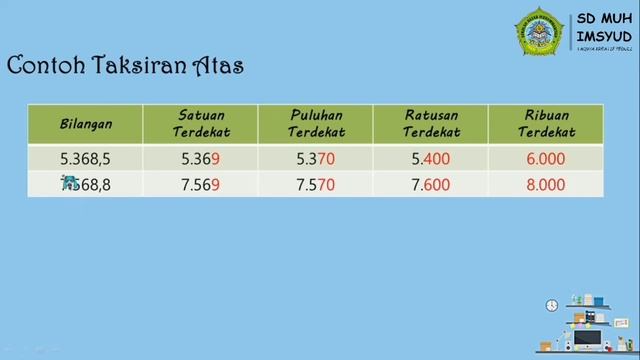 KELAS 4 | Matematika : Mengenal Taksiran