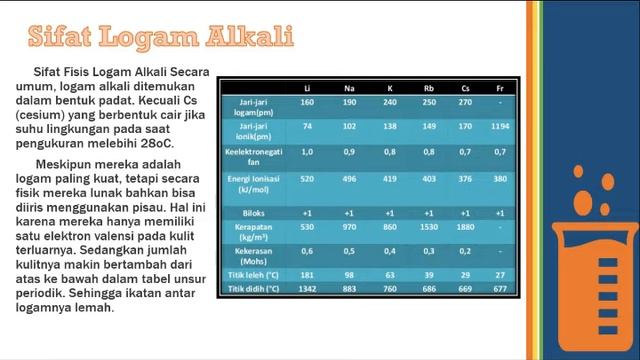 Unsur Golongan 1A (Alkali) смотреть онлайн
