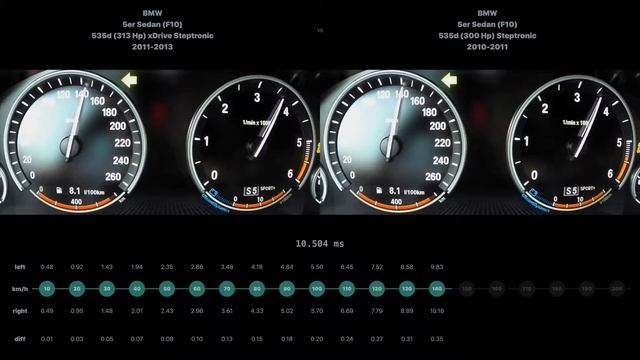 [0-200] BMW 5er Sedan 535d 2011-2013 vs BMW 5er Sedan 535d 2010-2011 смотреть онлайн