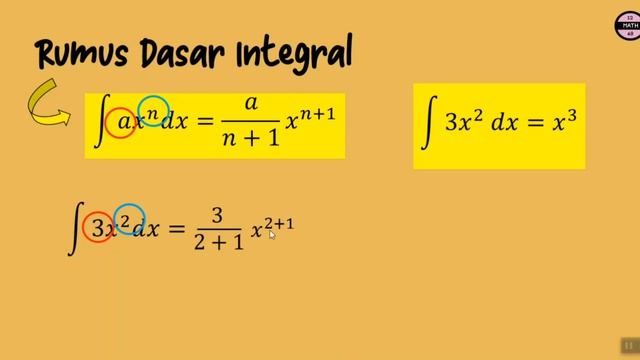 Integral 1: Pengenalan Integral смотреть онлайн
