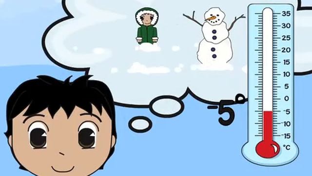 How To Read a Number Line смотреть онлайн