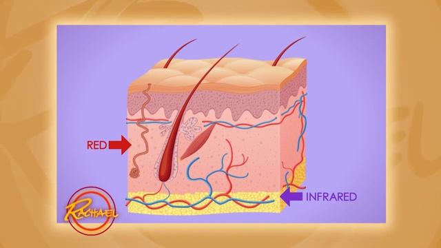 Can LED Light Improve Your Skin? смотреть онлайн