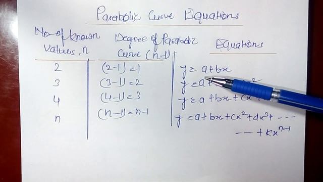 Parabolic Curve Method Of Interpolation