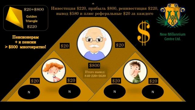 Решай свои финансовые задачи с помощью инструментов компании New Millennium Cent смотреть онлайн