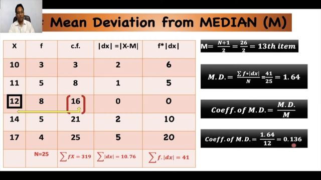 Mean Deviation | From Mean, Mode & Median | Measures of Dispersion #meandeviation #dispersioneffect смотреть онлайн