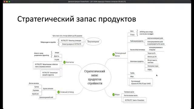 ЗОЖ-маршрут к вашему здоровью смотреть онлайн