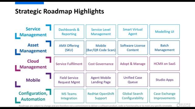 NoVUG will be 25 Years Old in 2021 SMAX Foundation for the Future & Roadmap, by Philipp Koch смотреть онлайн