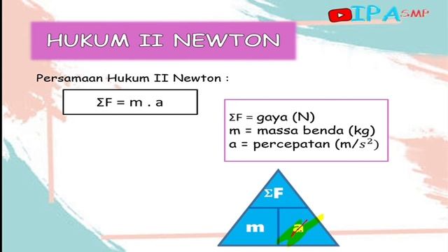 IPA SMP | Hukum Newton Kelas 8 SMP/MTS #HukumNewton #IPASMP смотреть онлайн