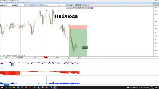 Поймать крупного лимитого продавца на британском фунте  с помощью TVT  #6B #фунт #TVT #platform