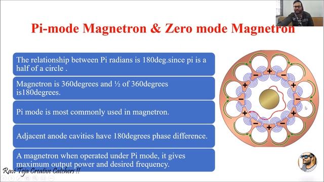 Magnetron Pi mode || Magnetron zero mode || Magnetron in microwave смотреть онлайн