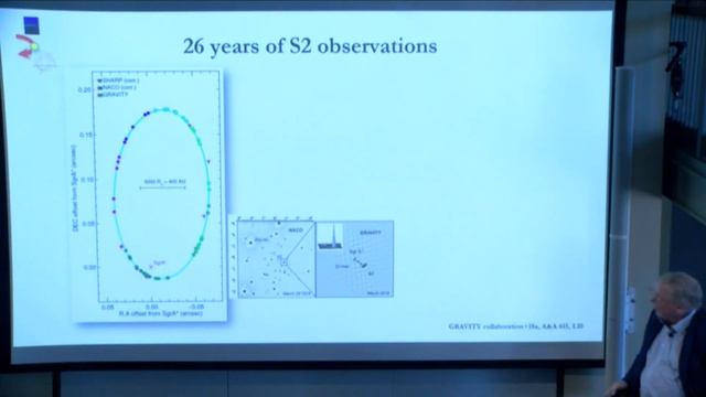 BHI Colloquium - Reinhard Genzel (MPI for Extraterrestrial Physics) смотреть онлайн