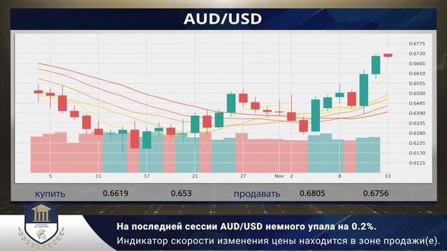 Legion Academy RU   Ежедневные финансовые новости 14 11 2022