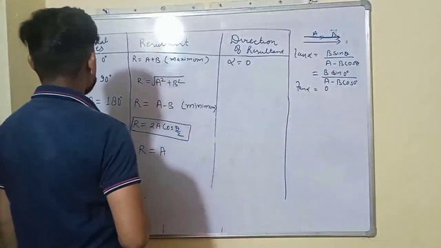 "Secret Tips and Tricks of Analytical Method of Vector Addition:Ace Your JEE Exam Easily" смотреть онлайн