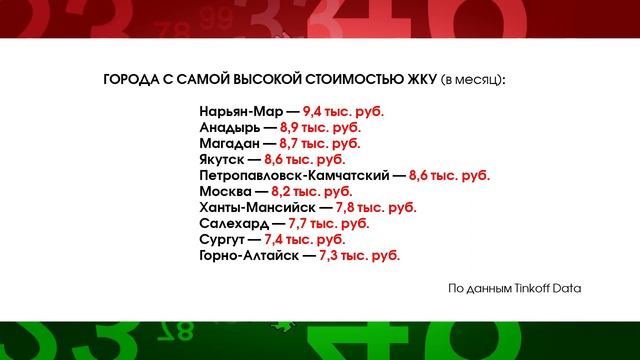 Где в РФ самые дорогие жилищно-коммунальные услуги? У кого счета в платежке больше?В фокусе событий
