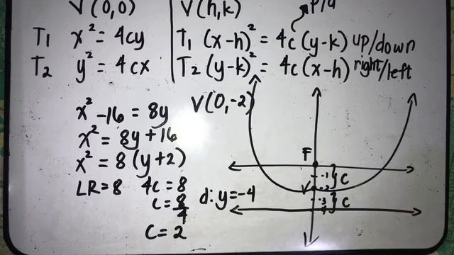 PARABOLA | COMPILATION OF PROBLEMS | SHS - PRE CALCULUS | JUDD HERNANDEZ