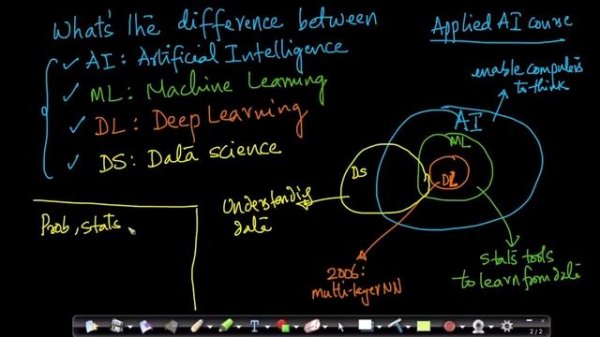 science and technology