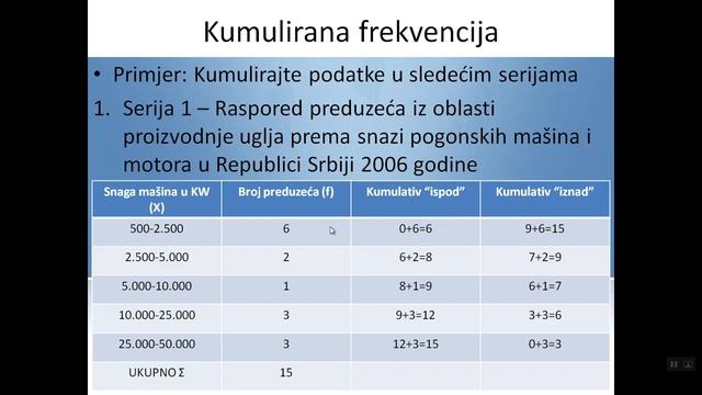 Kumulirana frekvencija statistika смотреть онлайн