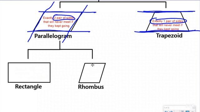 Attributes Of Quadrilaterals - Quadrilateral Hierarchy - 3.G.1 - 5.G.3