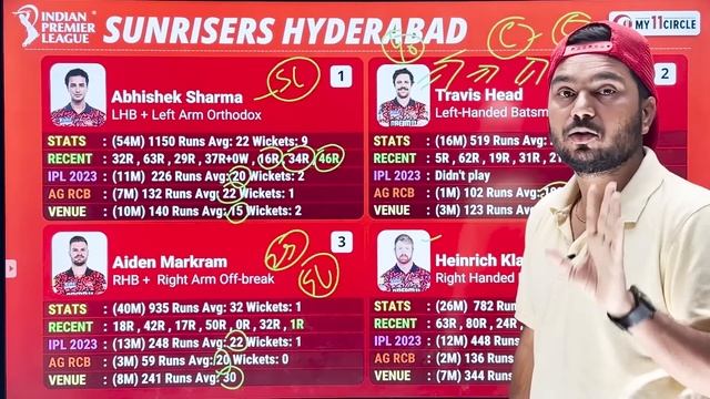 SRH vs RCB Dream11 Prediction | SRH vs RCB Dream11 Team | Dream11 | IPL 2024 Match - 41 Prediction смотреть онлайн