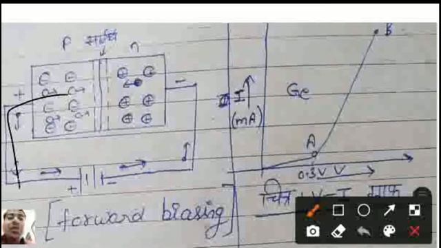 Semiconductors And Electonic Devices Part -2 || P-n Junction Diode || Rectifier Class 12 Physics ||
