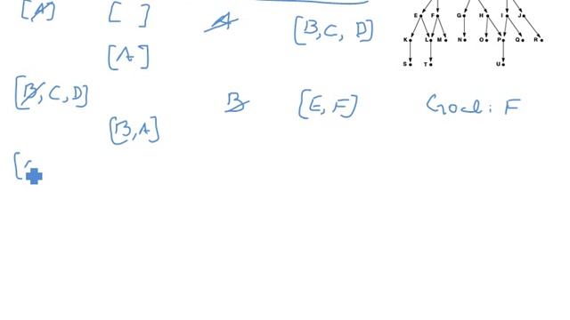 BFS Dry Run Algorithm смотреть онлайн