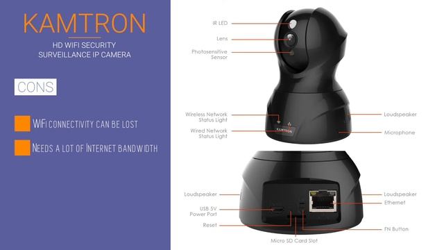 Kamtron HD WIFI Security Surveillance IP Camera Review смотреть онлайн
