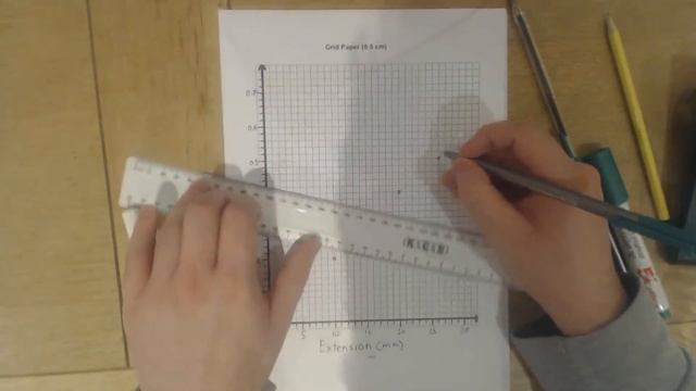 Plotting a graph for the extension of a spring смотреть онлайн