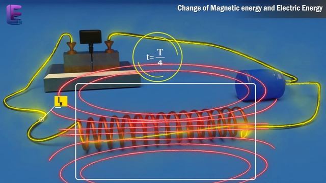 LC Circuit And LC Oscillations - Working | Alternating Current | LC Circuit Explained | Physics 12