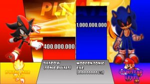 Shadow Vs Sonic Exe Power Levels(Canon&Non Canon)