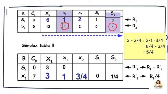 Simplex Method l Problem 1 Continuation l Operations Research l Part 3 l Malayalam l смотреть онлайн