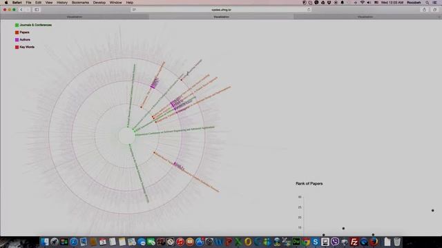 Data Visualization Quality ranking by dependent nested rings and qualifier radar chart смотреть онлайн