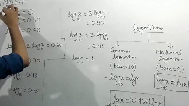Difference between log and ln #formula #logandln || log and ln || смотреть онлайн