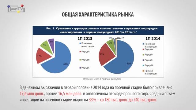 J’son & Partners Consulting - Обзор посевного финансирования в России смотреть онлайн