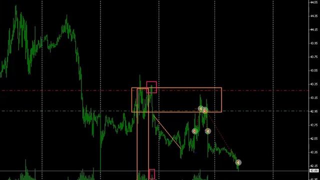 Торговля нефтью на Форекс 17 08 2015 смотреть онлайн