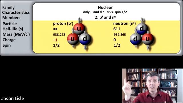 Quantum Particles with Dr. Jason Lisle смотреть онлайн