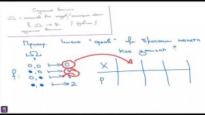 Случайная величина рус