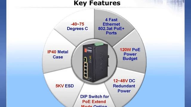 ISW-514PTF Industrial Ethernet Switch смотреть онлайн