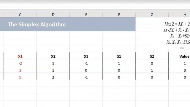 Tutorial 4: The simplex Algorithm_part1 смотреть онлайн
