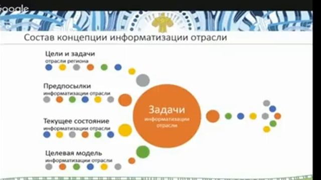 О.В. Желобова о методологической стратегии разработки и реализации в любой отрасли. смотреть онлайн