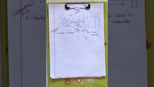 Magnetron смотреть онлайн