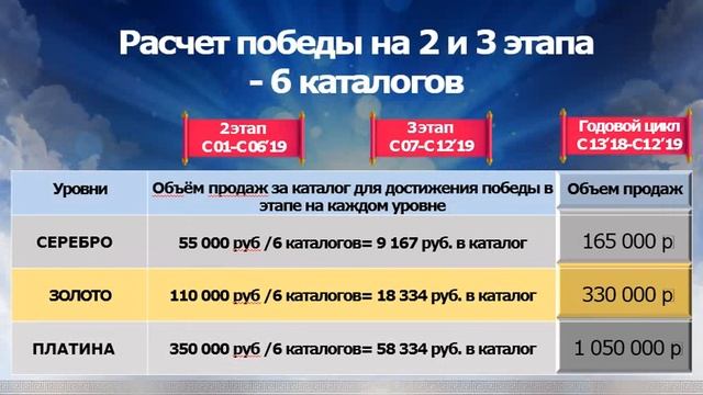 Президентский клуб 2018 2019гг