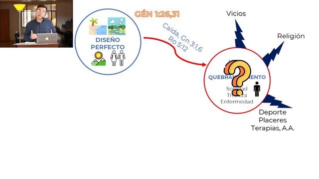 CÓMO COMPARTIR EL EVANGELIO | EVANGELISMO CONTEMPORANEO