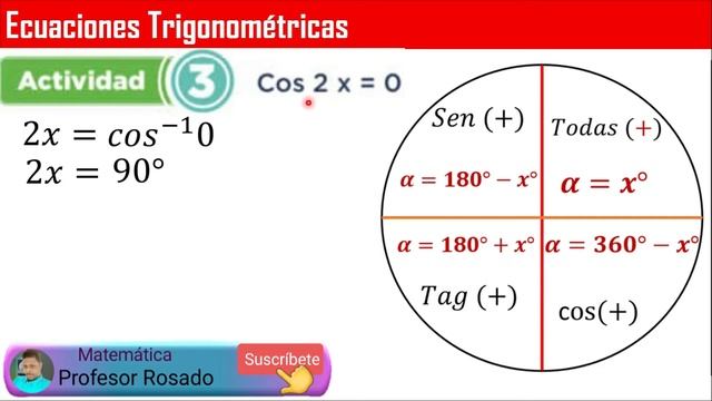 CALCULE Cos (2x)=0 смотреть онлайн