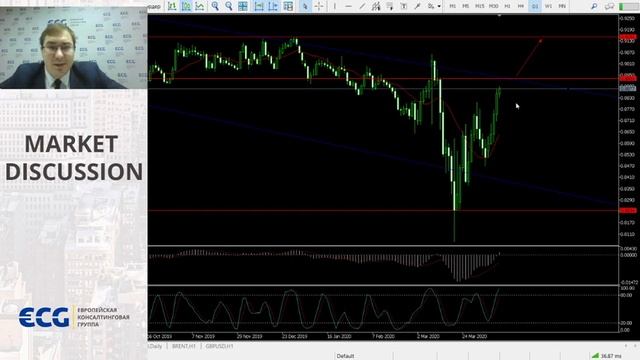 Market Discussion совместно с ECG смотреть онлайн