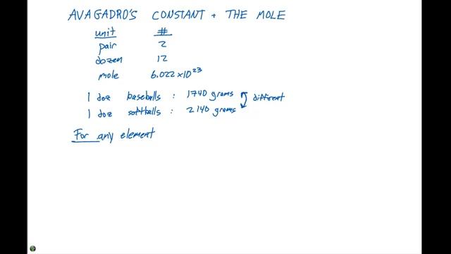 2.4 Avagadros Constant and the Mole смотреть онлайн