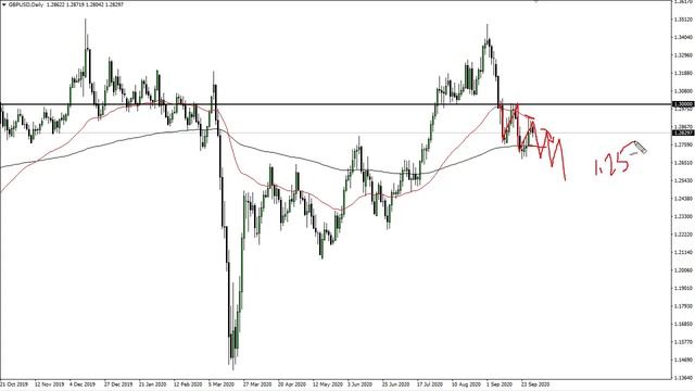 GBP/USD Technical Analysis for October 1, 2020 by FXEmpire смотреть онлайн