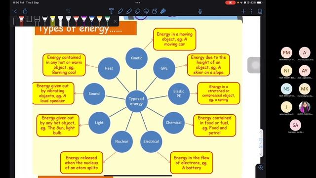 PHYSICS IGCSE| P2 May Jun 2022