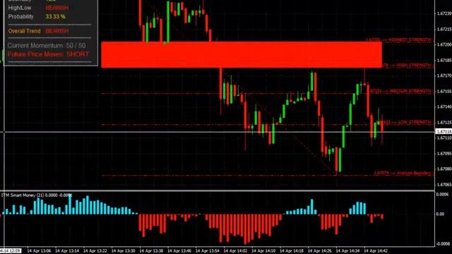 Best Binary Options Indicator Smart Money Grabs A $1,750 Profit On The GBPUSD смотреть онлайн